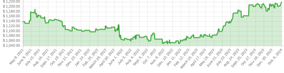 COL ARG 2021 to 2024 .png