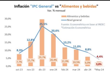 inflation going down.jpeg