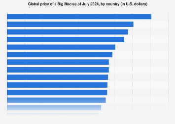 www.statista.com