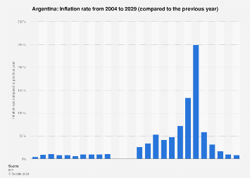 www.statista.com