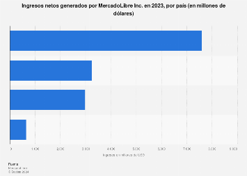 es.statista.com