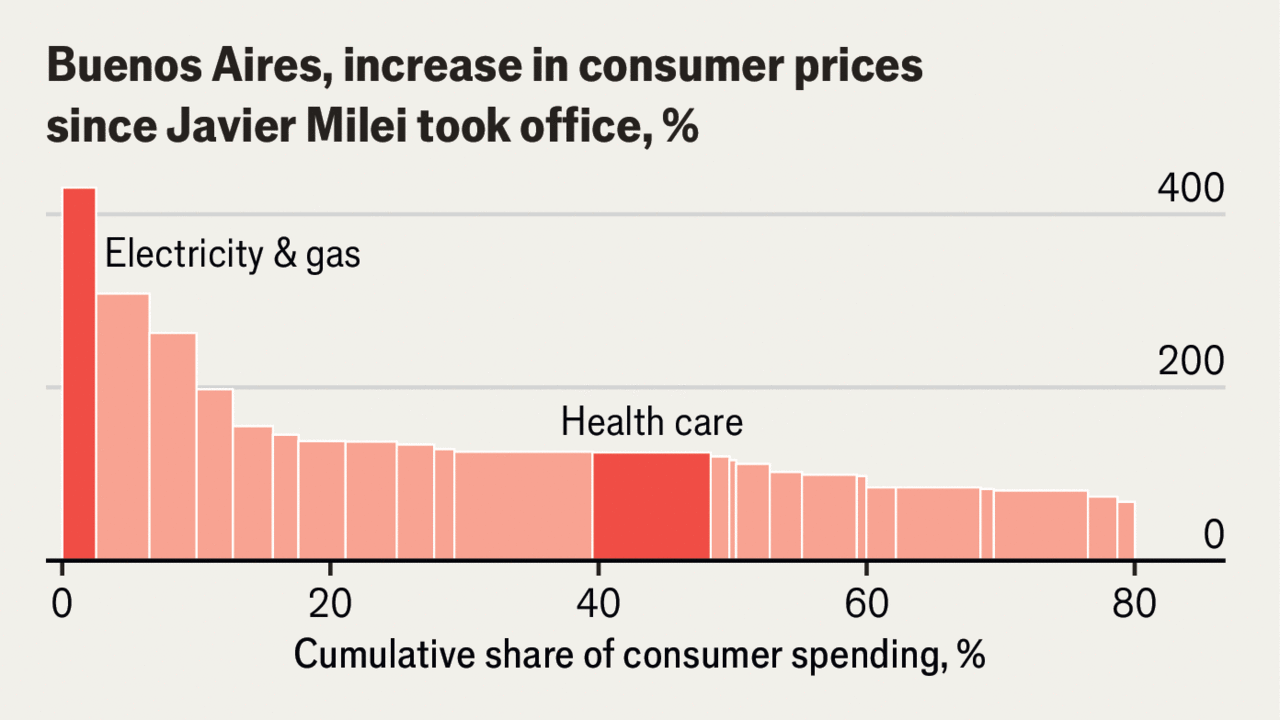 www.economist.com