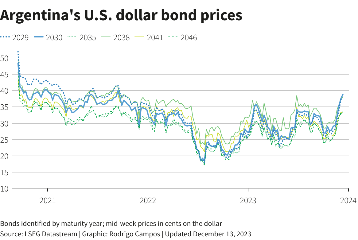 Reuters Graphics