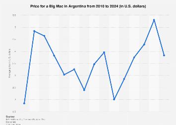 www.statista.com